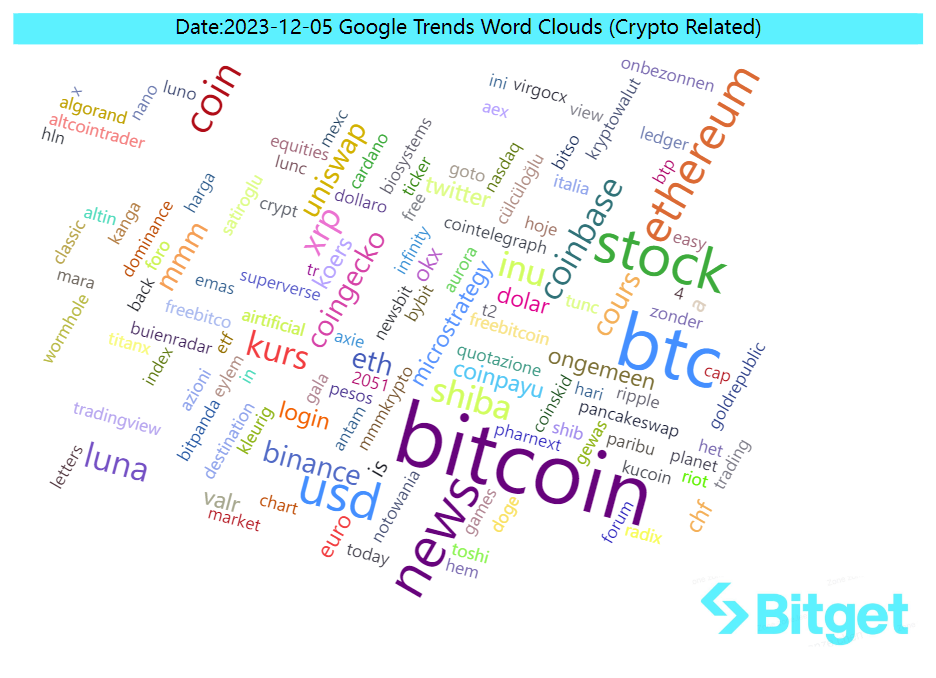 Bitget Research: MEME Sector Experiences Surge, CME Bitcoin Futures Trading Volume Hits Two-Year High image 43