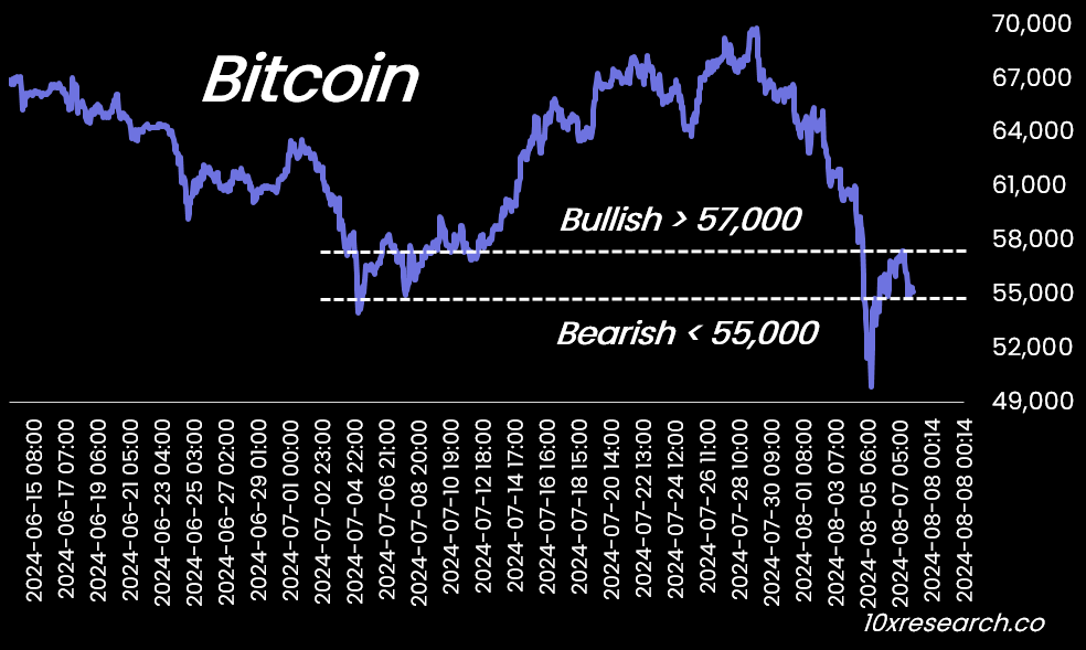 As apostas são altas!!! Datas críticas para os traders de Bitcoin image 0