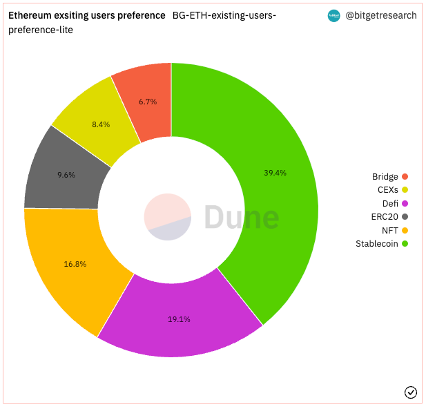 Bitget Research: BTC Pulls Back Short-Term After Breaking New High, Market Awaits US March CPI Release on April 12 image 2