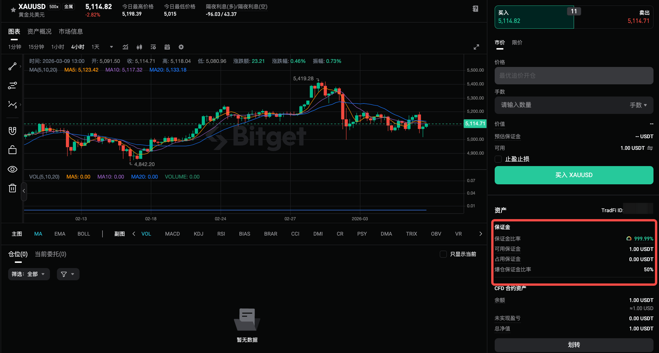 如何在 Bitget 网页端使用 CFD 交易?