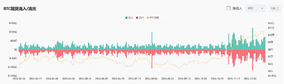 Bitget每日早报｜OpenSea发币迹象频现，AI Agents 成市场热点【12月21日】 image 8