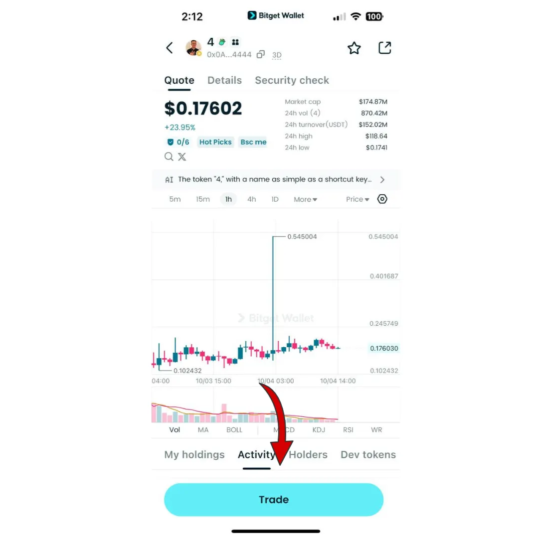 What Is 4 Token (4): CZ-Inspired Minimalist Memecoin on BNB Chain Redefining Hype Trading image 6