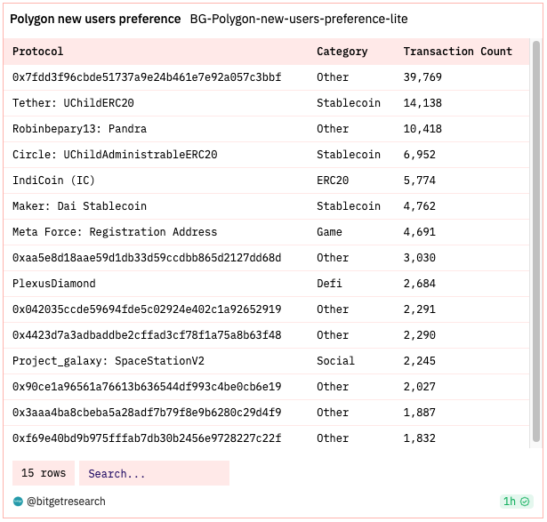 Bitget Research: BASE Mainnet Officially Open to the Public, Bitcoin ETF Review on the 13th Intensifies Market Volatility image 13