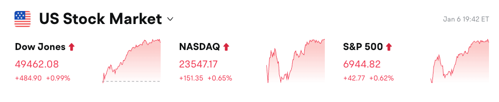 Bitget US Stock Daily | Tariff Ruling Suspense to Be Revealed This Week; Fed Officials' Interest Rate Debate Intensifies; Metals Surge with Gold and Silver Hitting New Highs (26/01/07) image 0