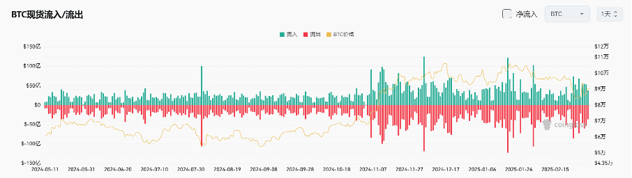 Bitget Daily Digest (March 6) | Mt. Gox transfers 12,000 BTC, Trump-linked crypto project adds $WBTC, $ETH and $MOVE image 3