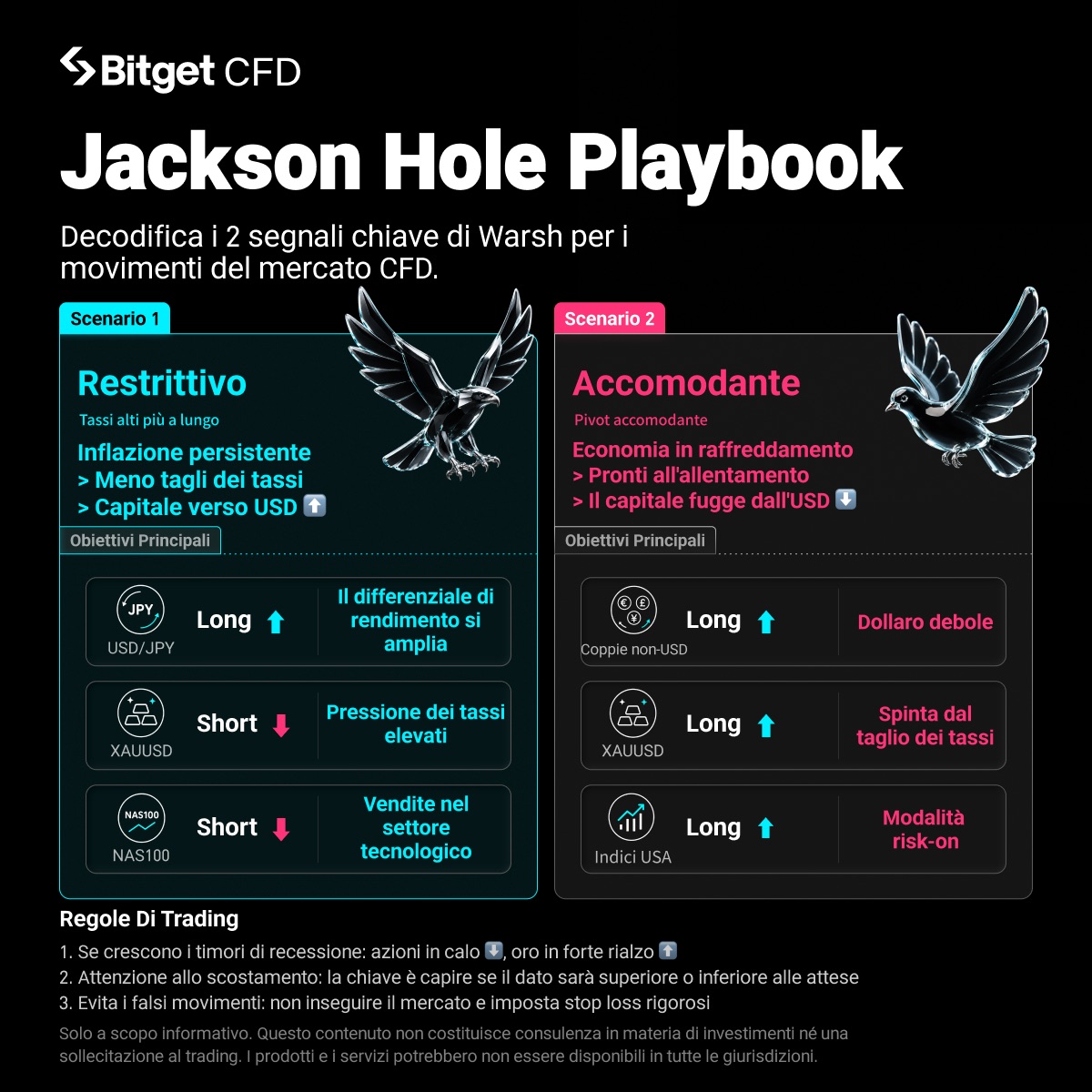 Simposio Globale delle Banche Centrali di Jackson Hole in arrivo: focus di trading su dollaro statunitense, oro e indici azionari attraverso la prospettiva di Kevin Warsh image 0
