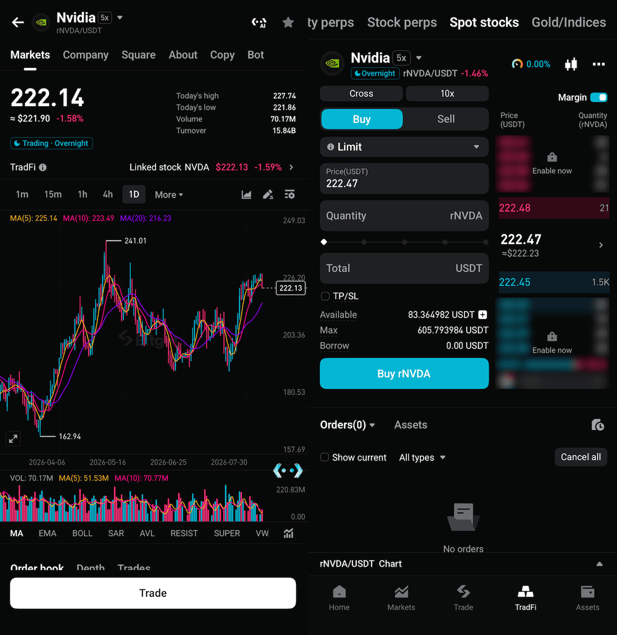 Bitget rToken marja ticarətinə giriş