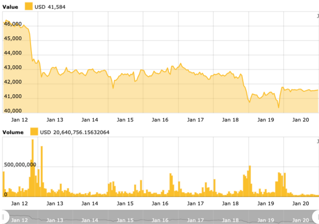 Wall Street’s new asset class: Will Grayscale survive the Bitcoin ETF era? image 0