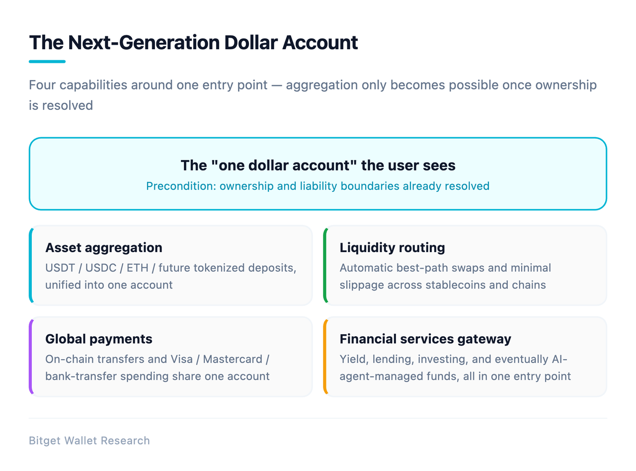 The Account Wars: What Happens When Dollar Accounts Leave the Bank image 6