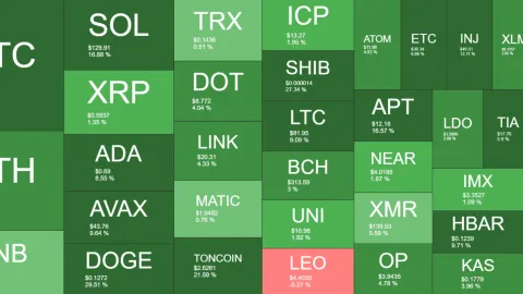 Bitcoin’s Rollercoaster Above $60K, Dogecoin and Shiba Inu Skyrocket by 30% (Market Watch)