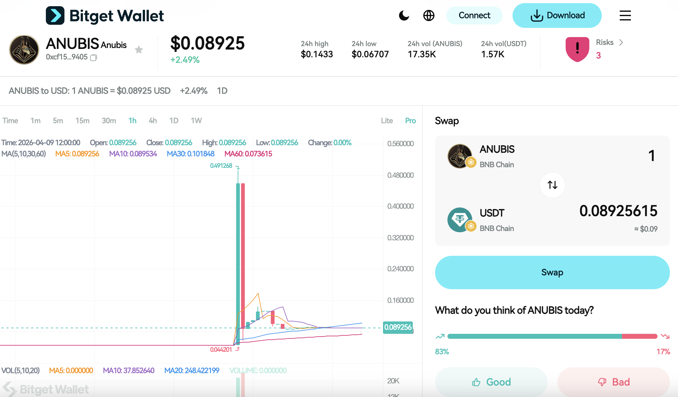 What is Anubis (ANUBIS): A Mythology-Themed Crypto Token Driven by Market Sentiment image 2