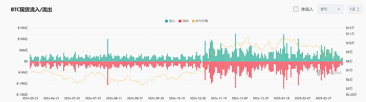 Bitget每日早报(3.18)｜Base每周合约部署量创新高， WLFI将多个代币纳入战略储备 image 2