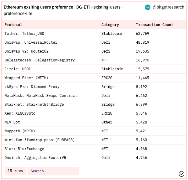 Bitget Research: SUI Sets IEO Price at US$0.1, Countdown Begins for Free SUIBG Campaign image 3