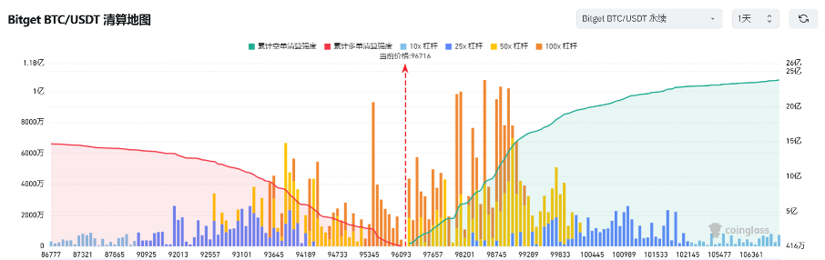 Bitget每日早报｜微软股东否BTC投资提案，DWF Labs布局AI代理赛道【12月11日】       image 7
