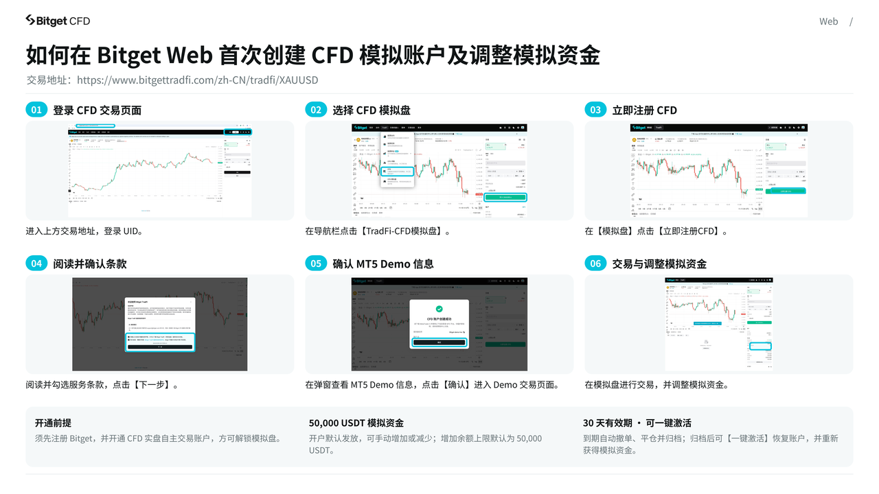Bitget CFD 完整操作指南 — 从开户到跟单，一篇搞定 image 25