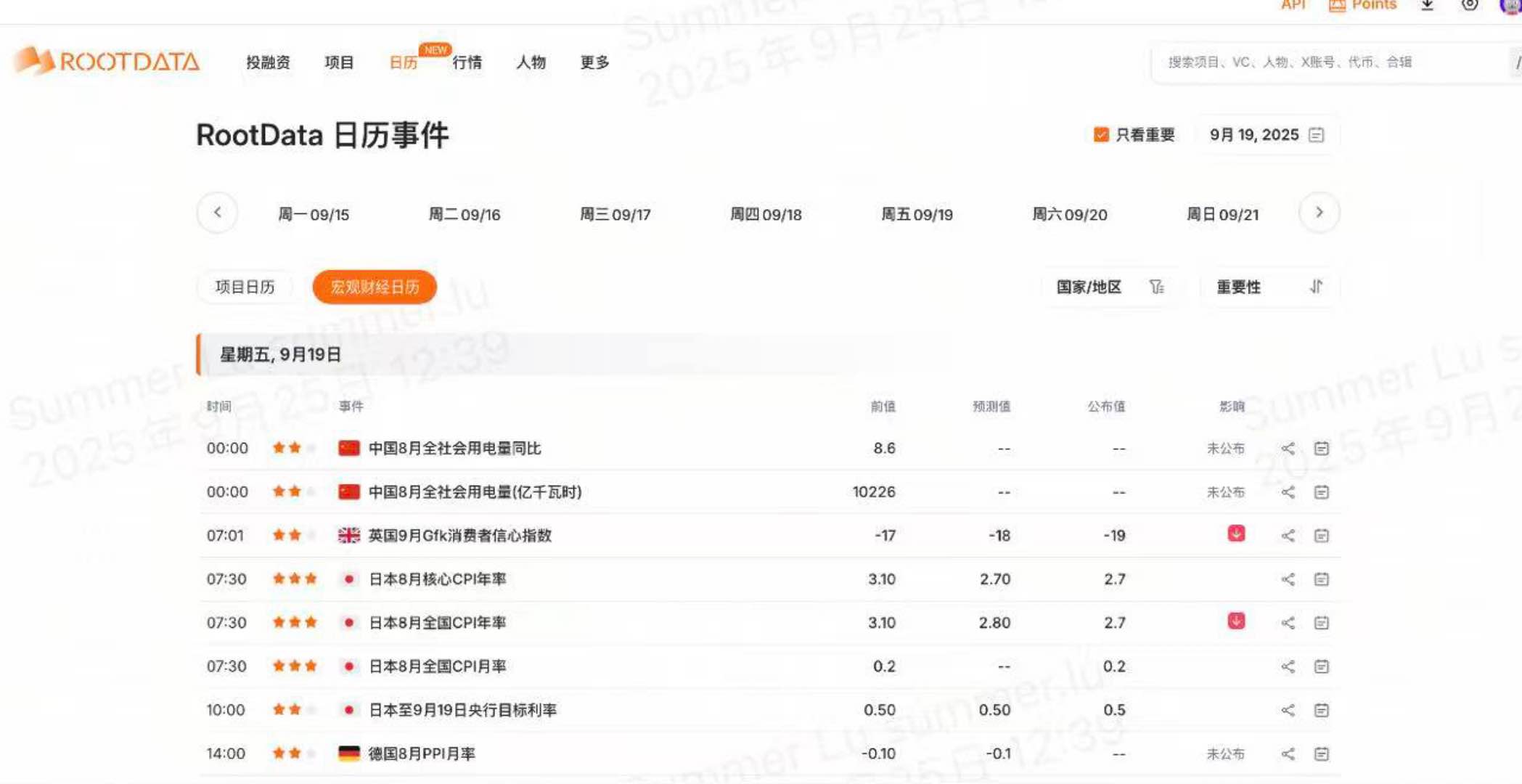 链上数据查询平台推荐系列：Rootdata image 3