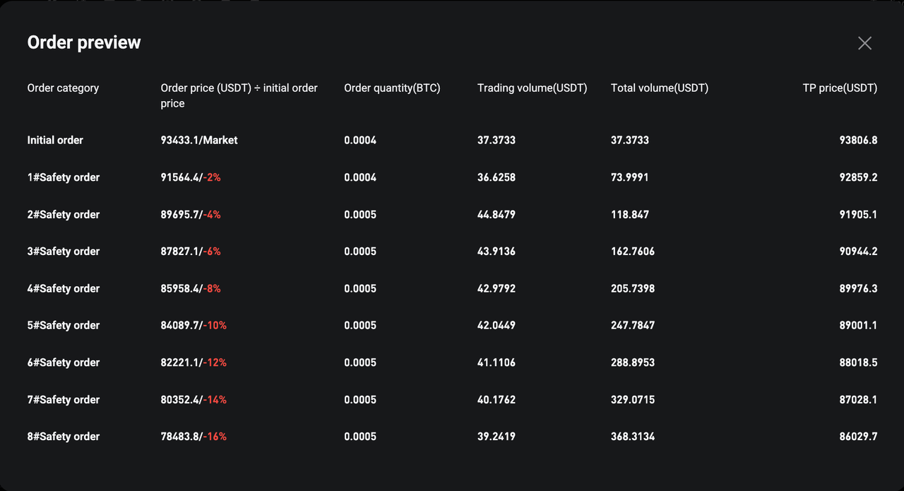 Martingale bot upgraded–simpler setup, more flexible features image 7