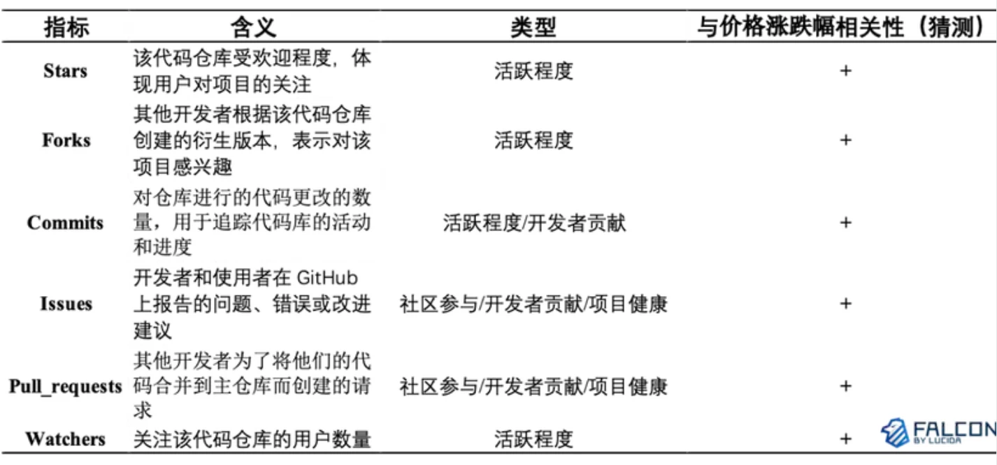 LUCIDA：10年数据观察，「团队在做事」和币价真的有关吗？ image 1