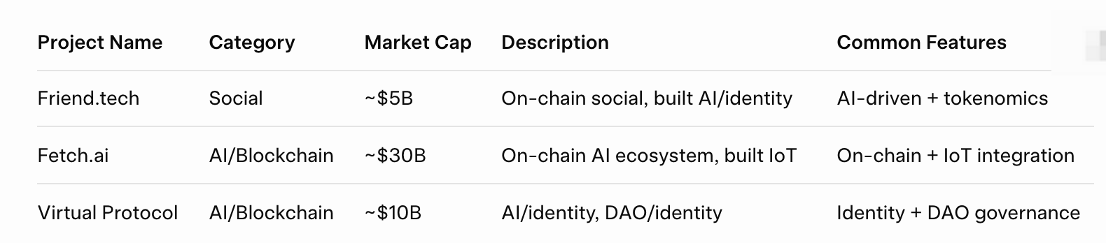 Research Report|In-Depth Analysis and Market Cap of Common Protocol (COMMON) image 1