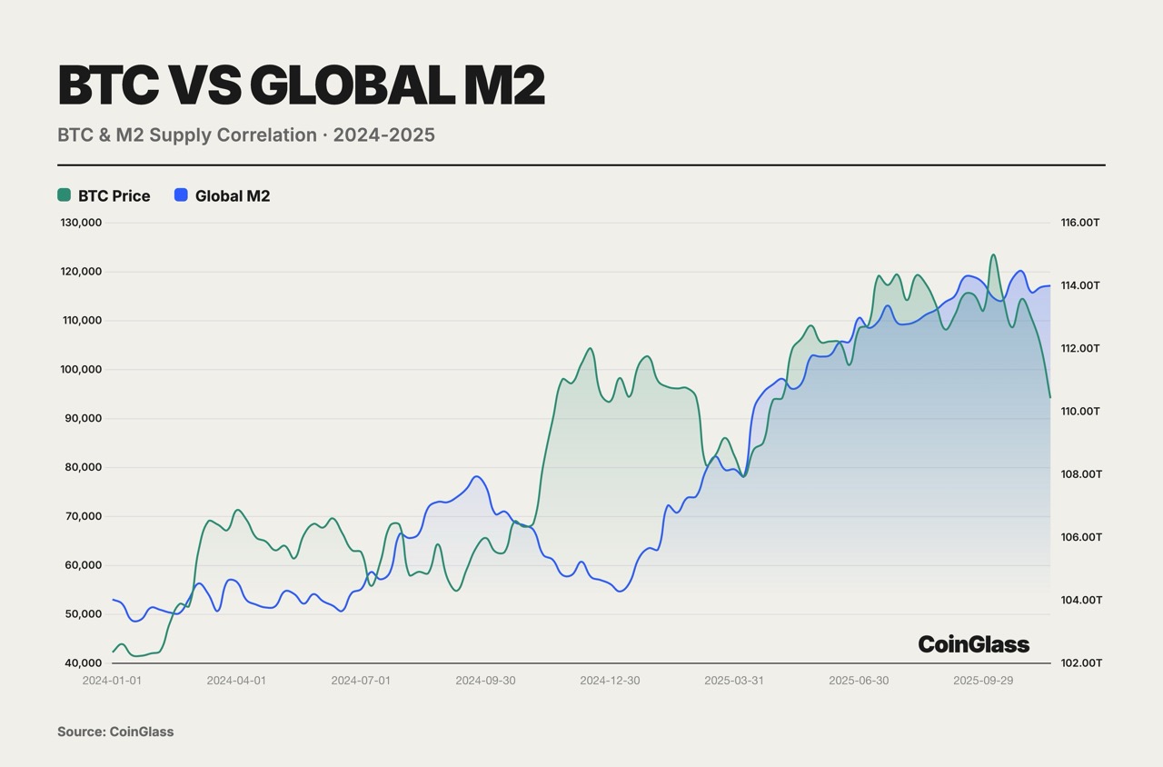 CoinGlass 2025 Crypto Derivatives Market Annual Report image 0
