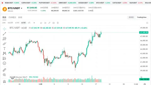 Briefing Harian Pasar BTC | Jelajahi Masa Depan Kripto dan Raih Peluang Pasar