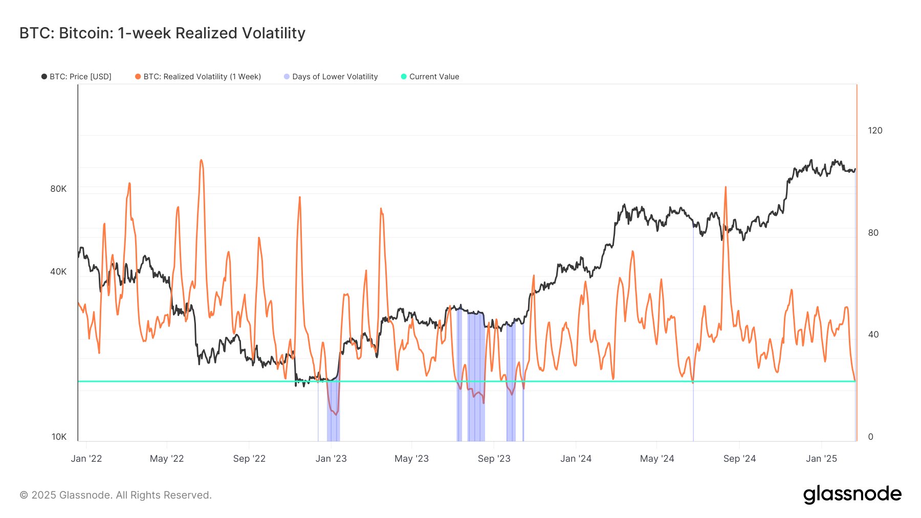 $90K Bullenmarkt-Unterstützungstest? 5 Dinge, die Sie diese Woche über Bitcoin wissen sollten image 8