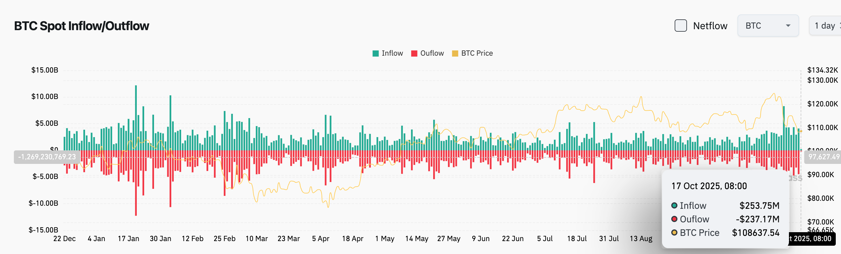 Bitget每日早報（10月17日）｜Grayscale XRP現貨ETF裁決在即；SEC將裁決16只主流加密ETF。 image 2