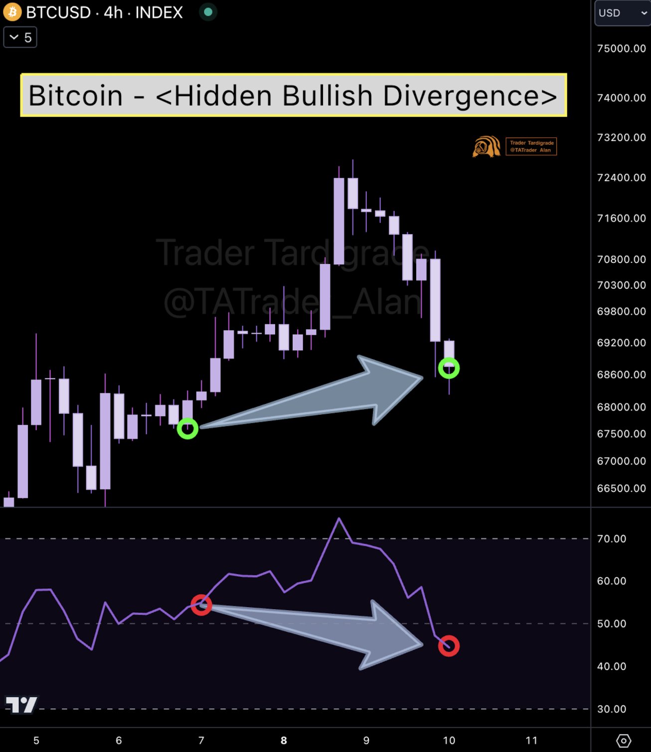 Bitcoin RSI points to short-term gains as metric signals BTC price top image 2