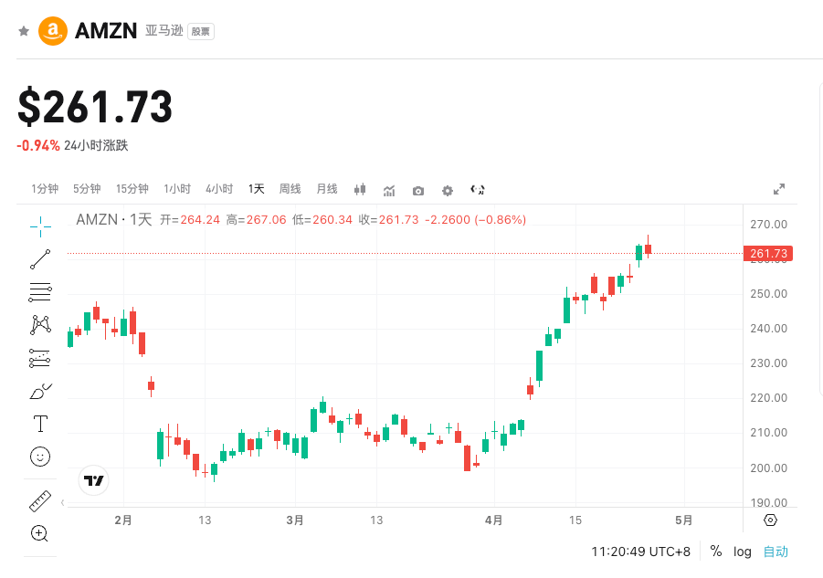 Prognoza wyników finansowych Amazon (AMZN) za I kwartał 2026: wzrost napędzany przez AWS i reklamę image 0