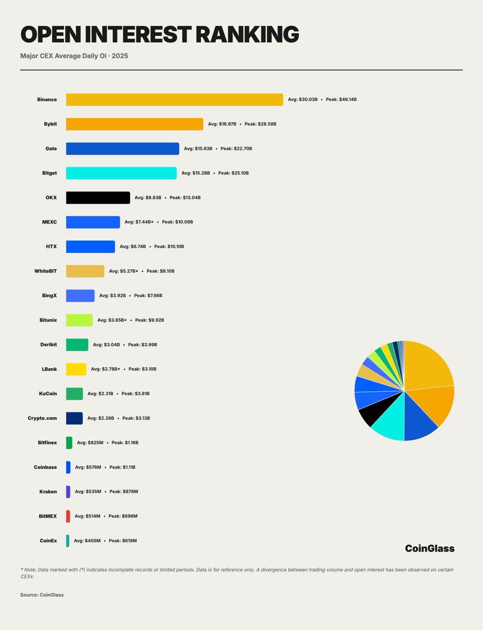 CoinGlass 2025 Crypto Derivatives Market Annual Report image 6