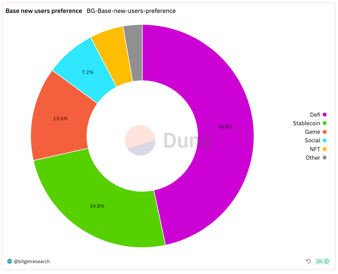 Bitget Research: BlackRock Progresses with Bitcoin ETF Application, Wormhole Secures US$225 Million in Financing image 23