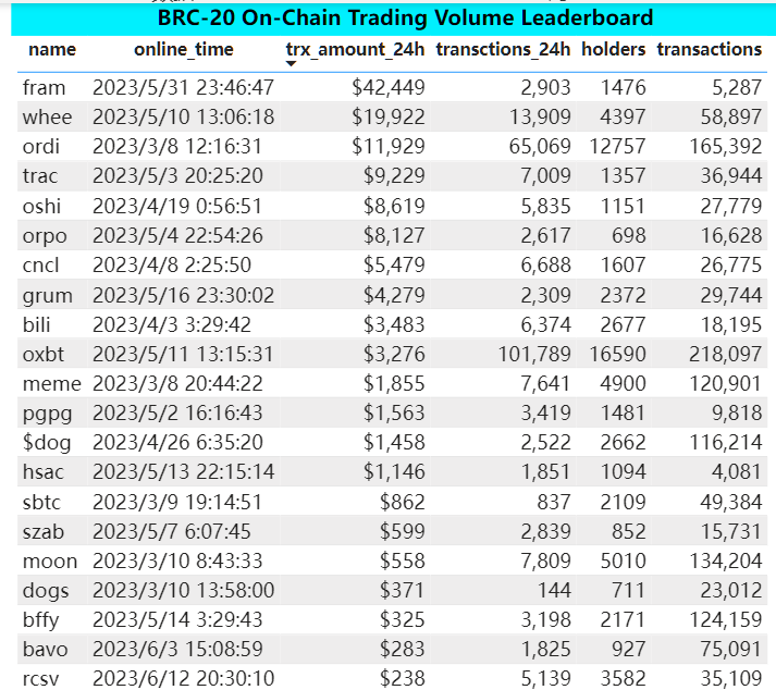 Bitget Research: Crypto Market 24-hour Liquidation Volume Hits Yearly High, Bloomberg Reports SEC Will Approve Ether-Futures ETFs Listing image 0