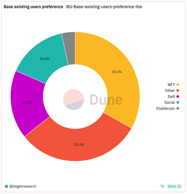 Bitget Research: Crypto Market 24-hour Liquidation Volume Hits Yearly High, Bloomberg Reports SEC Will Approve Ether-Futures ETFs Listing image 24