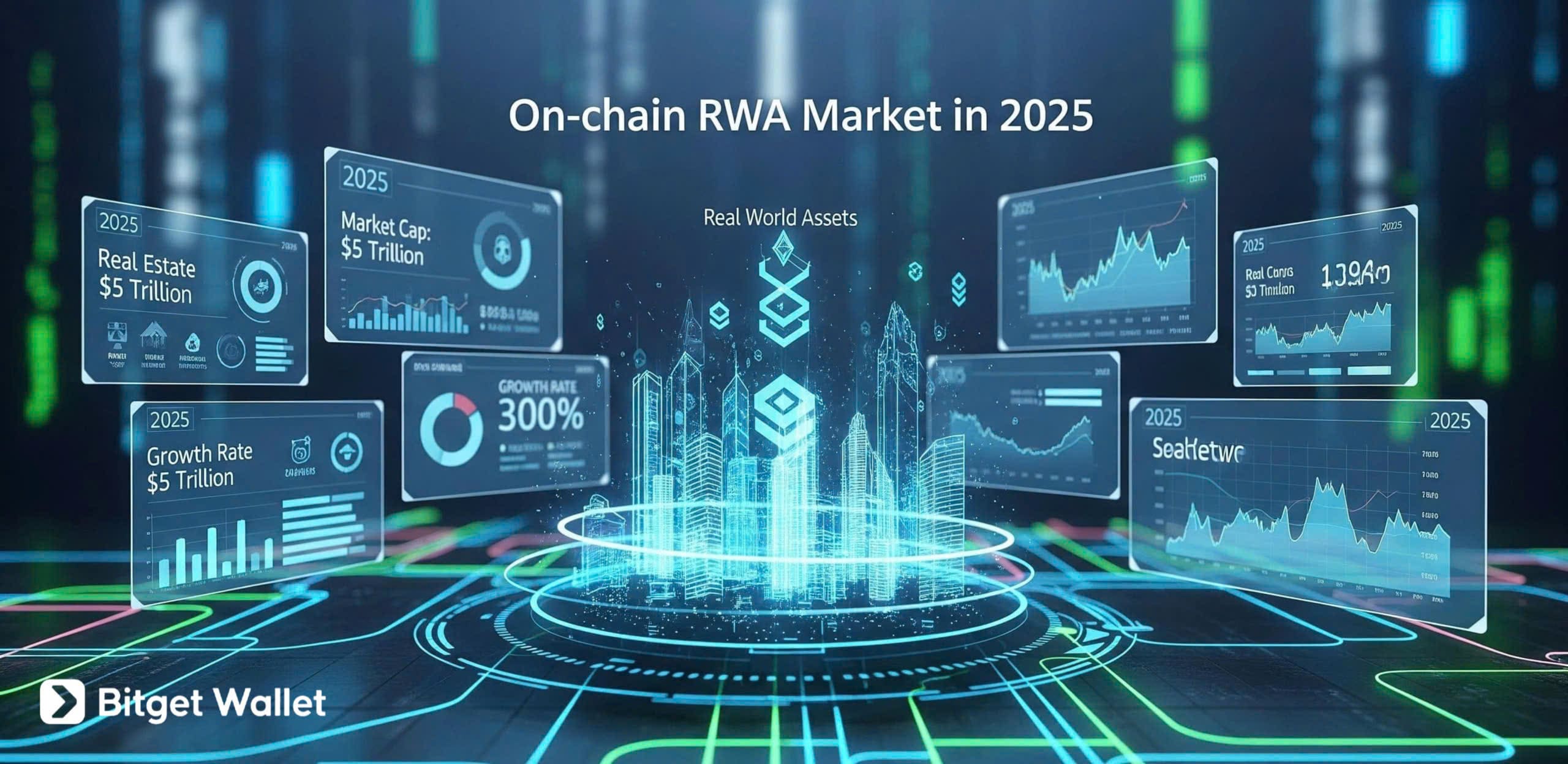 On-chain RWA Market 2025: Growth, Risks, and Investment Opportunities image 5