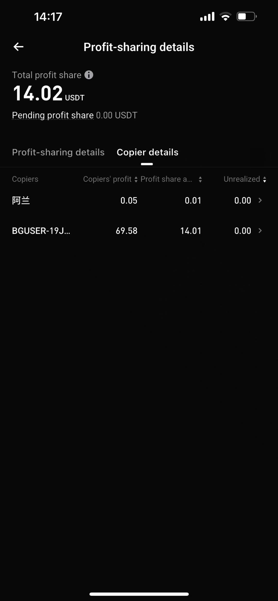 Copy Trading Bitget CFD est désormais disponible image 8