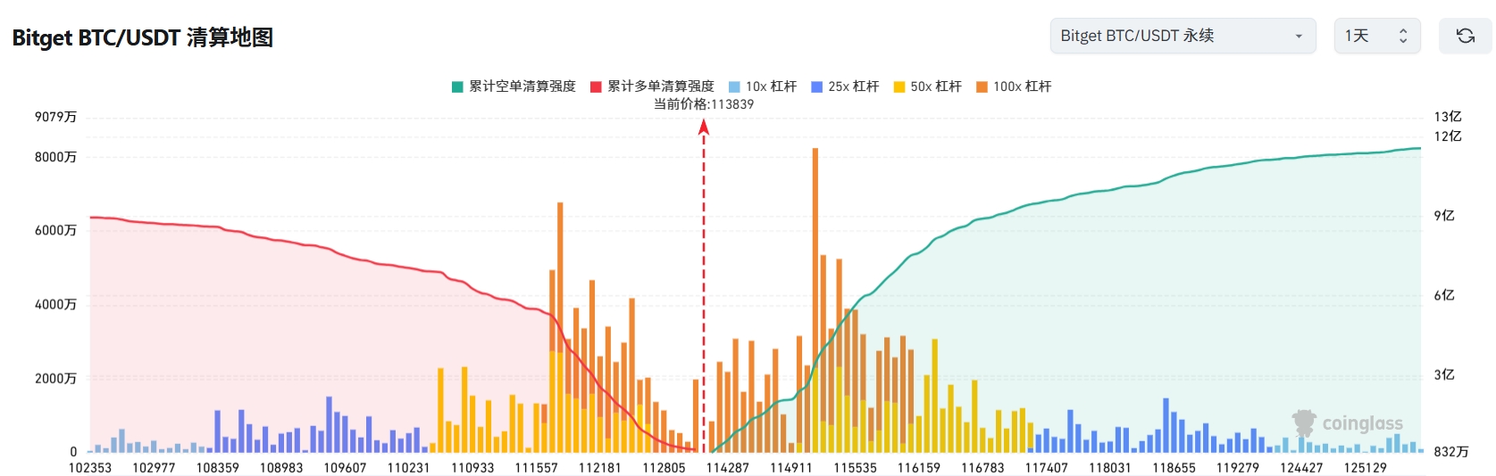 Bitget 每日早报（8月6日）｜特朗普本周拟定美联储新理事，或为鲍威尔接班人；Pump 开始夺取市场主导权，生态币轮番登场 image 2