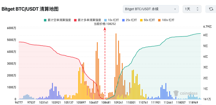 Rassegna quotidiana di Bitget (23 ottobre)｜Hong Kong approva il primo ETF spot su Solana in Asia; il mercato crypto subisce un forte calo, BTC scende fino a 106,700 dollari; il team centrale di Kadena annuncia lo scioglimento image 1