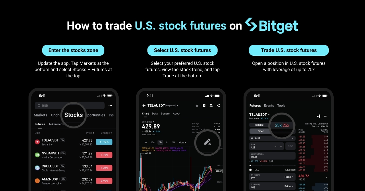 Bitget U.S. Stock Futures: A Guide to Innovative Perpetual Futures Products image 2