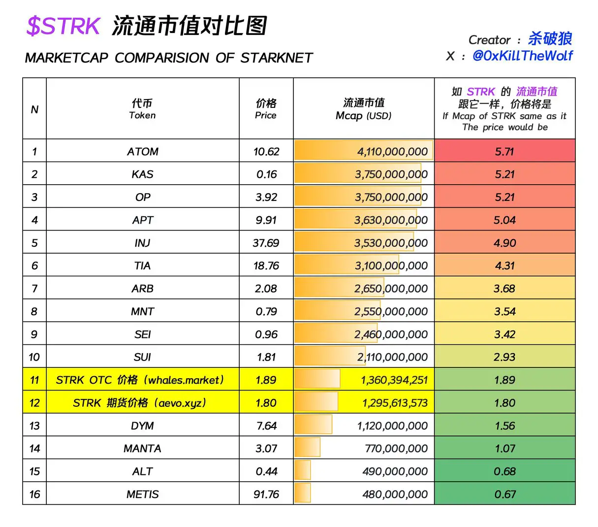 KOL观点：币圈每日精选 image 6