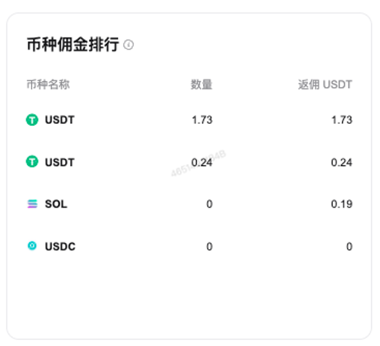 代理商收益中心操作手册 image 6