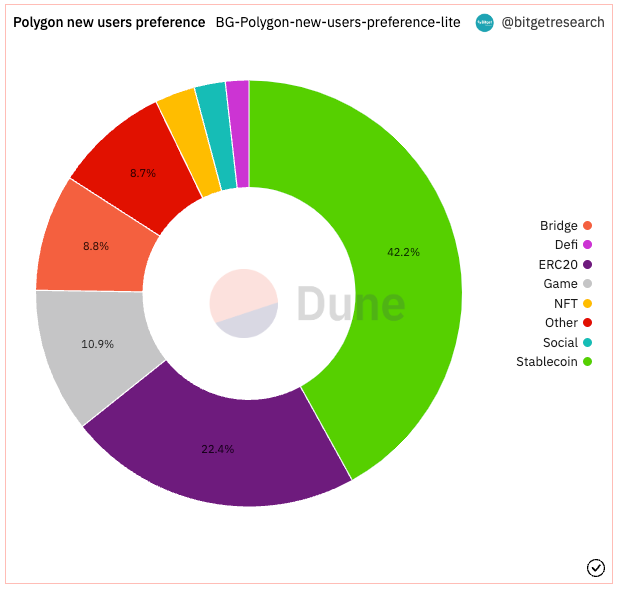 Bitget Research: Meme Sector Experiences a Collective Drop, New Memecoins on Ethereum Chain Suffer Continuous MEV Attacks image 11