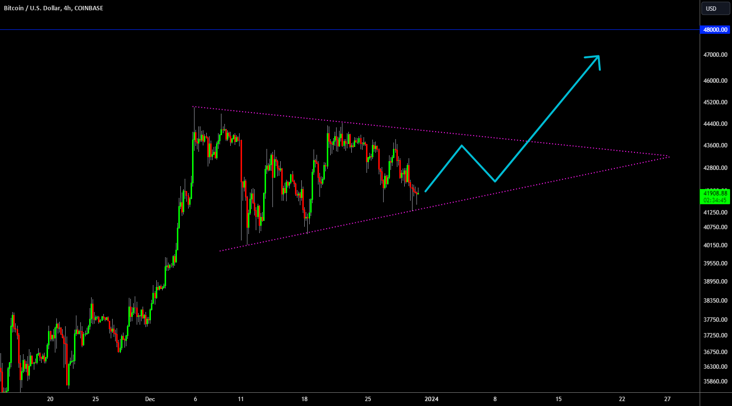 Trading Analysis: Bitcoin Break Out! Bullish Until $48,000? image 1