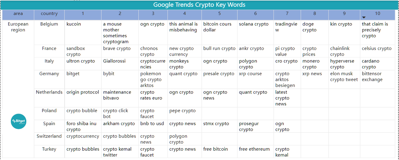 Bitget Research: Bot Sector Shows Significant Wealth Effect, Bitget Globally First To Launch BOT Trading Section image 40