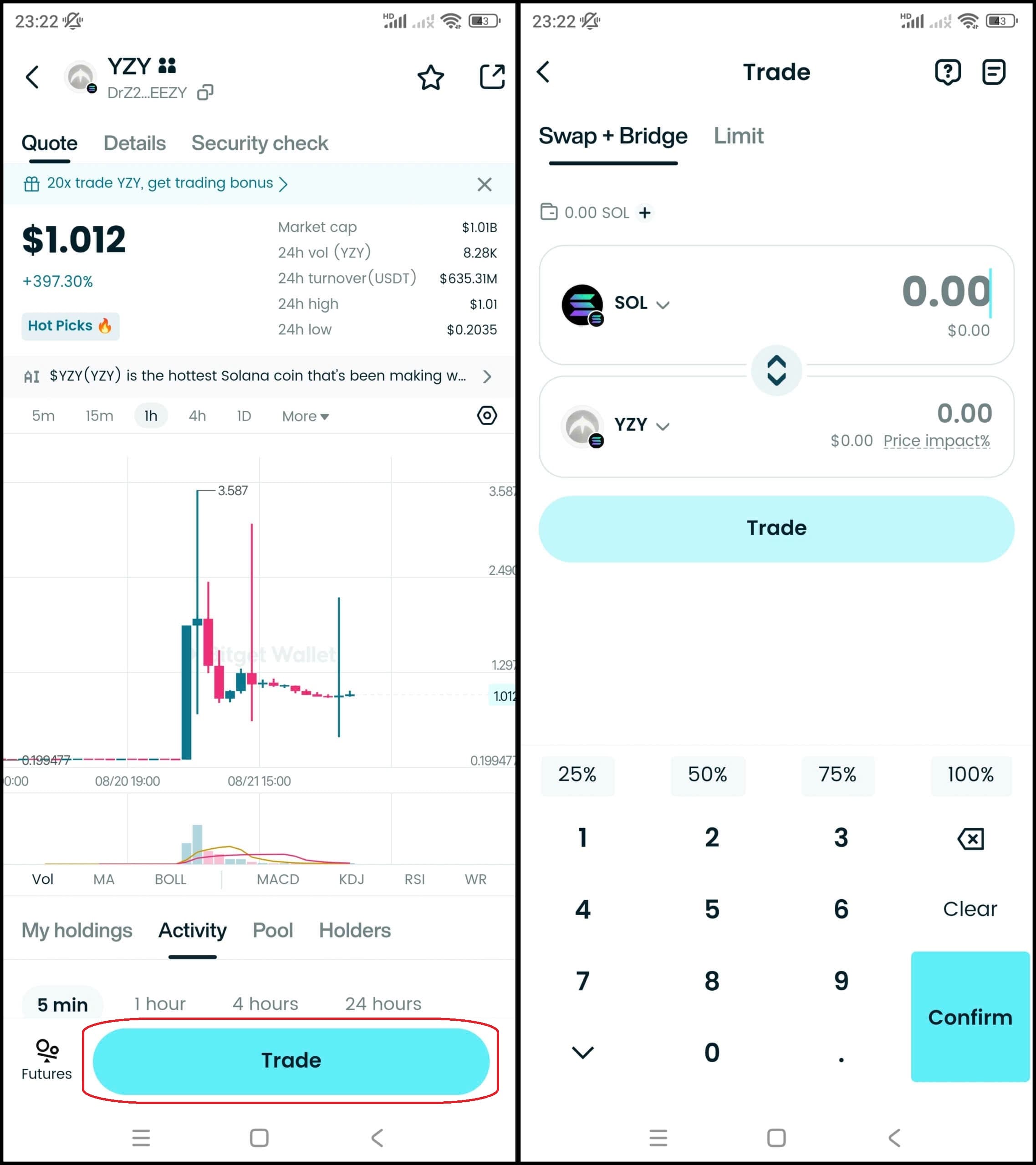 What Is Yeezy Money (YZY)? Kanye West’s Memecoin on Solana and Its Price Projection image 6