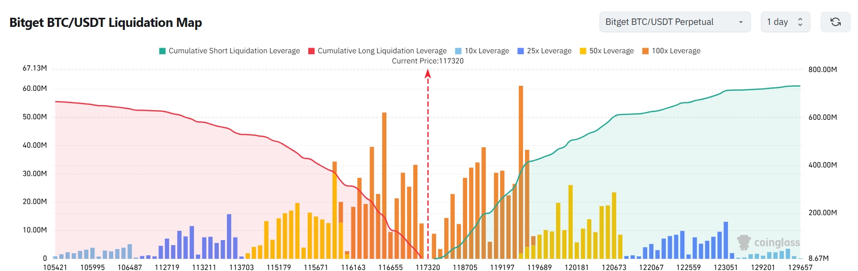 Bitget Daily Digest(8.18)|Norwegian Sovereign Wealth Fund’s Bitcoin Holdings Surge 83% in Q2; Thailand Launches Crypto Exchange Program for Tourists; Eric Trump Says Buying BTC & ETH Now Is ‘Buyin image 1