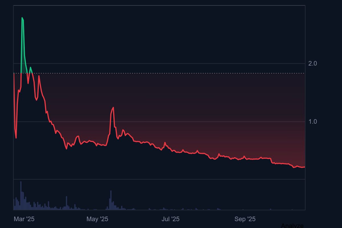 Pi Coin Price Prediction October 2025: From $0.20 to $2 or $0.02 — Which Way Next? image 0