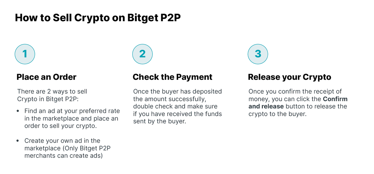 A Complete Guide To P2P Trading and P2P Login on Bitget image 1