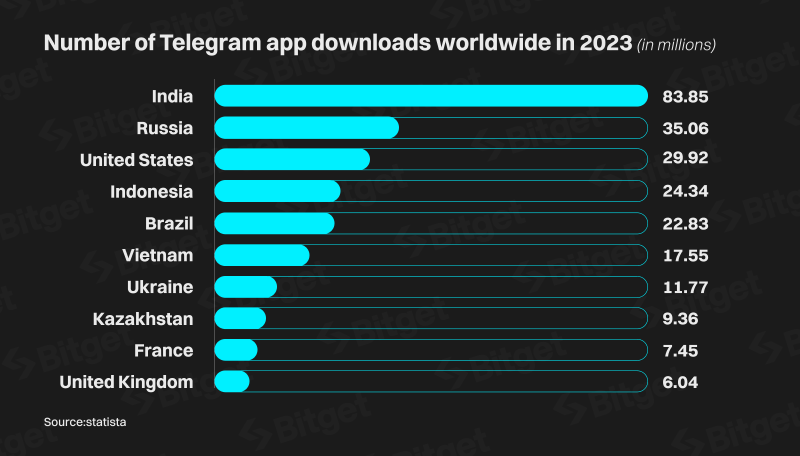 TON Ecosystem - The Key Growth Powerhouse of the Crypto Market image 5