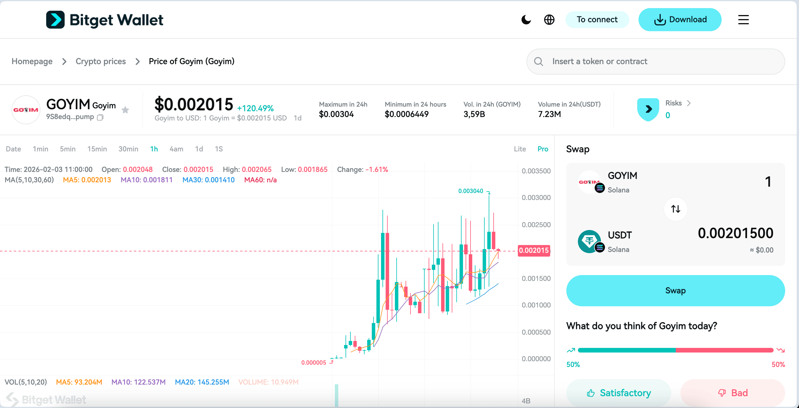 What Is Goyim (GOYIM) and How Social Media and Community Momentum Influence Memecoin Market image 2