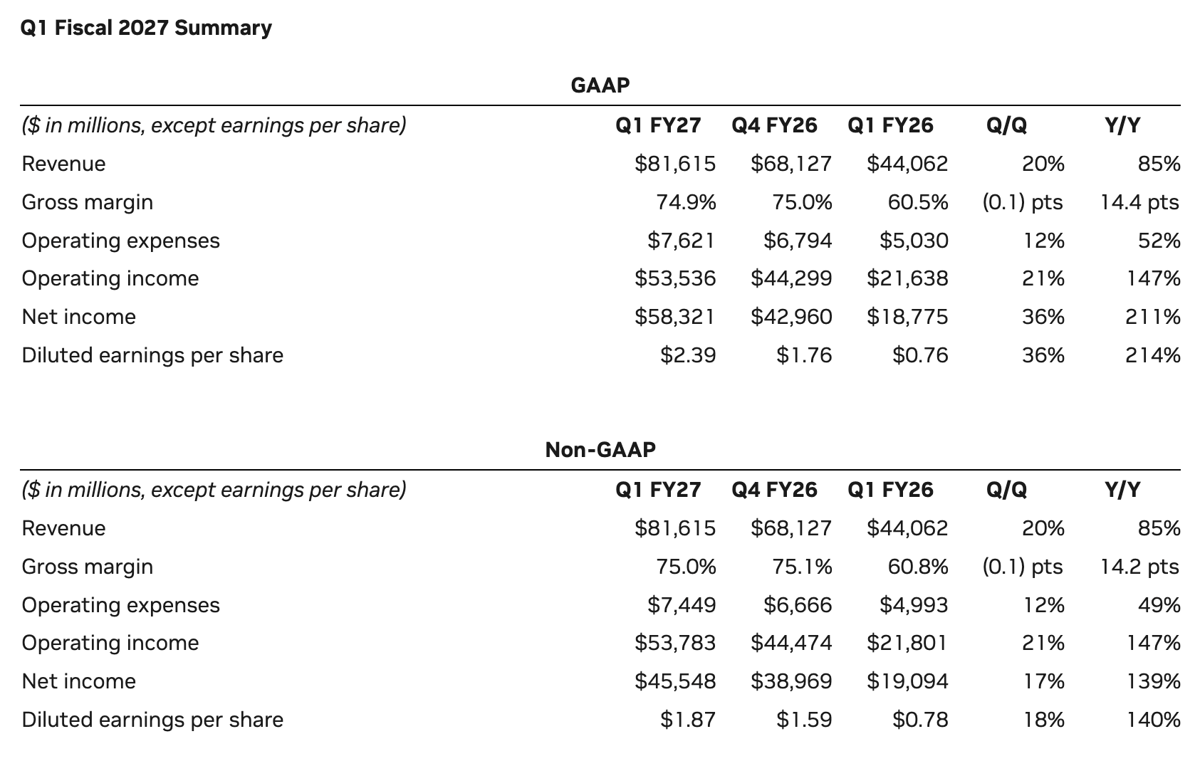 NVIDIA Earnings Are Coming: Could NVDA Stock Explode After August 26? image 1